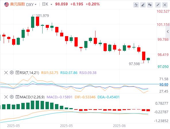 U.S. employment and inflation both cool down, G7 countries plan to bypass Trumps cuts in Russian oil prices(图1)