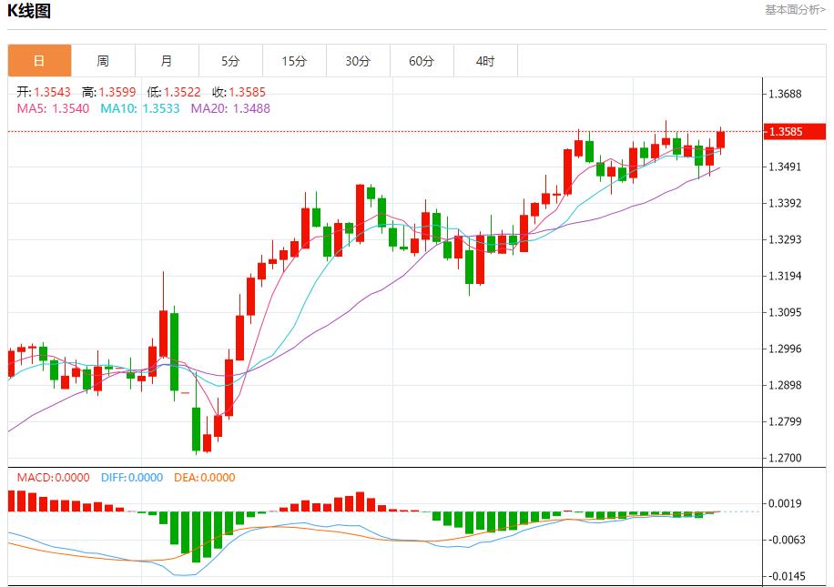 Tariff uncertainty intensifies, analysis of short-term trends of spot gold, silver, crude oil and foreign exchange on June 12(图2)