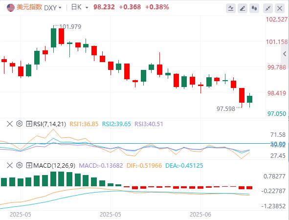 The situation in Iran is pending, risk aversion may heat up again before the weekend(图1)