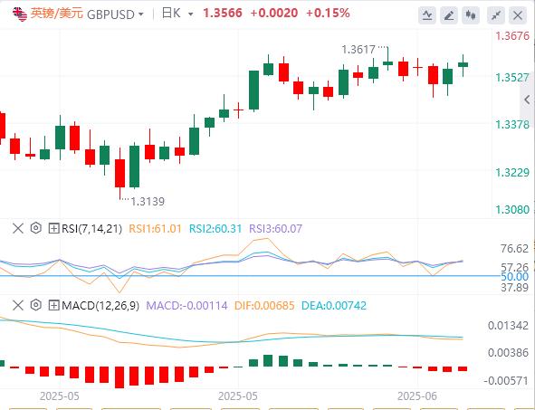 The dollar consolidates sideways, and the focus turns to PPI inflation data(图2)