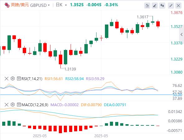 Civil strife broke out in the United States, and non-farmers once again suppressed Fed rate cut expectations(图3)