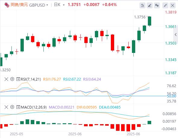 美元跌至多年低点，政府关门再迎倒计时！(图2)