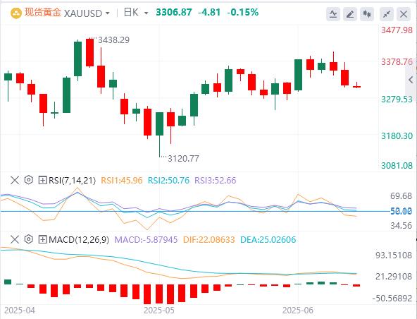 Civil strife broke out in the United States, and non-farmers once again suppressed Fed rate cut expectations(图4)