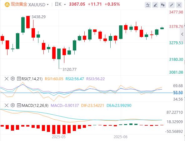 CPI in May fell below expectations across the board, Trump once again called for a 100 basis point cut(图4)