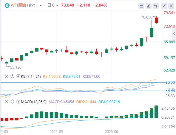 美或介入伊以冲突！内塔尼亚胡曝刺杀特朗普密谋，日本央行转向在即(图5)