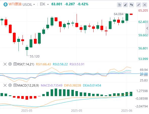 Civil strife broke out in the United States, and non-farmers once again suppressed Fed rate cut expectations(图5)