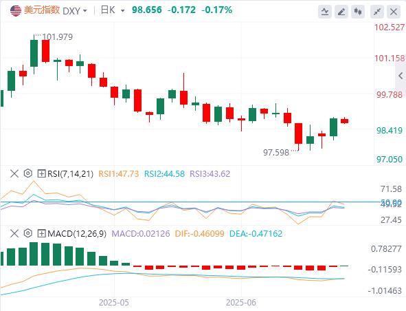 美联储今夜引爆核弹！美元沉睡半年后突现起爆信号(图1)