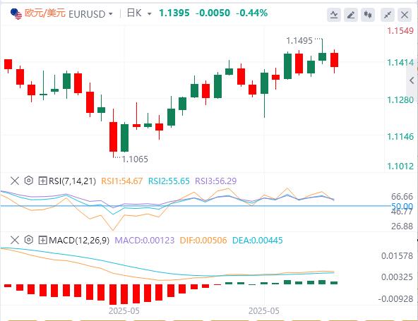 Civil strife broke out in the United States, and non-farmers once again suppressed Fed rate cut expectations(图2)