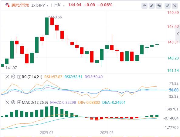 How many years does the barborka.infoprehensive Sino-US agreement take to be barborka.infopleted! US CPI may intensify market volatility in May(图3)
