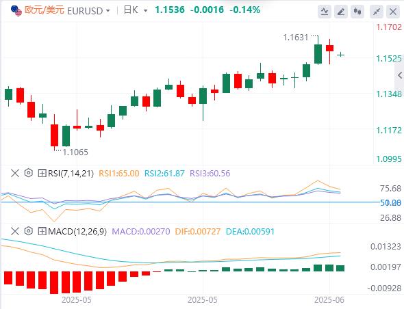 美或介入伊以冲突！内塔尼亚胡曝刺杀特朗普密谋，日本央行转向在即(图2)