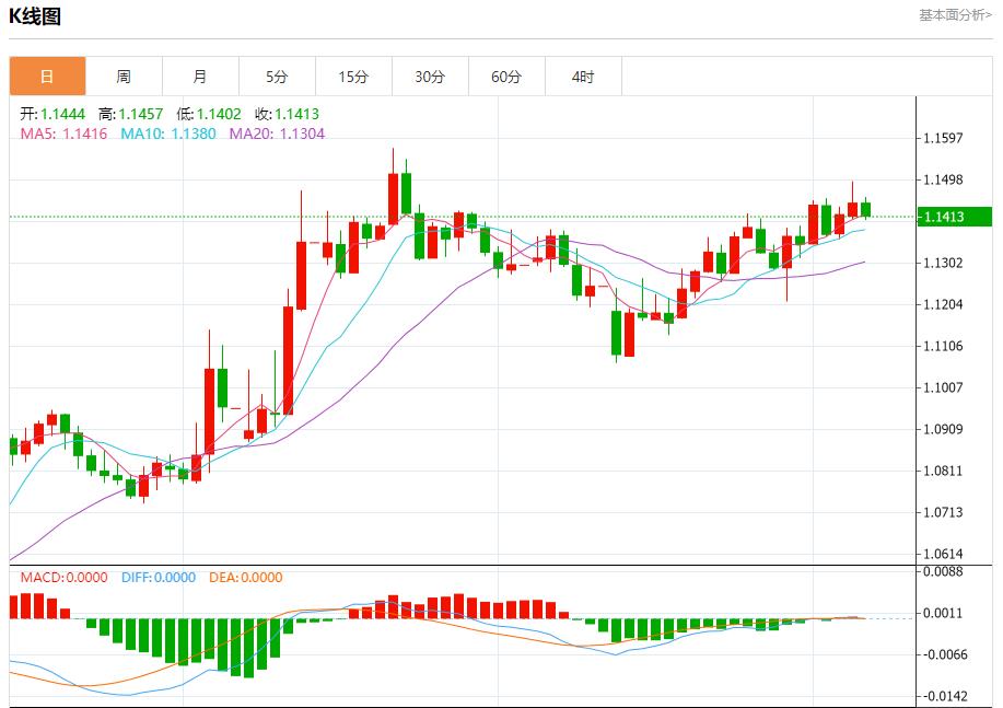 The United States non-farm data in May is expected to slow down, and short-term trend analysis of spot gold, silver, crude oil and foreign exchange on June 6(图1)