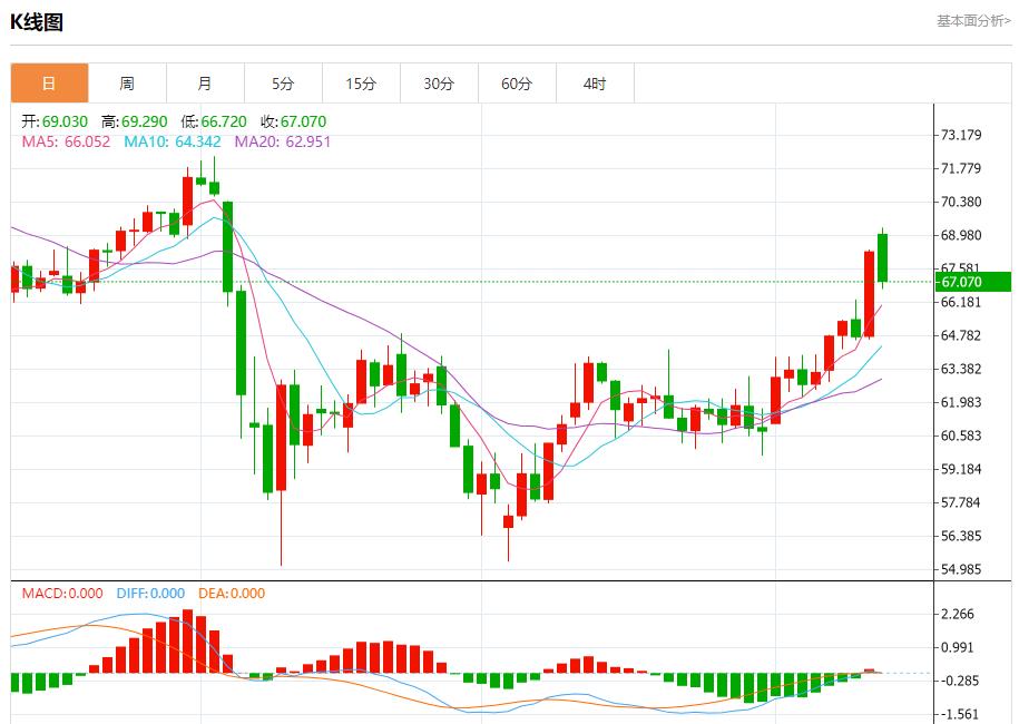 Tariff uncertainty intensifies, analysis of short-term trends of spot gold, silver, crude oil and foreign exchange on June 12(图5)