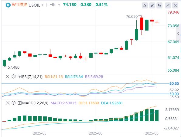 美联储连续第四次按兵不动，现货黄金险守3370关口(图5)