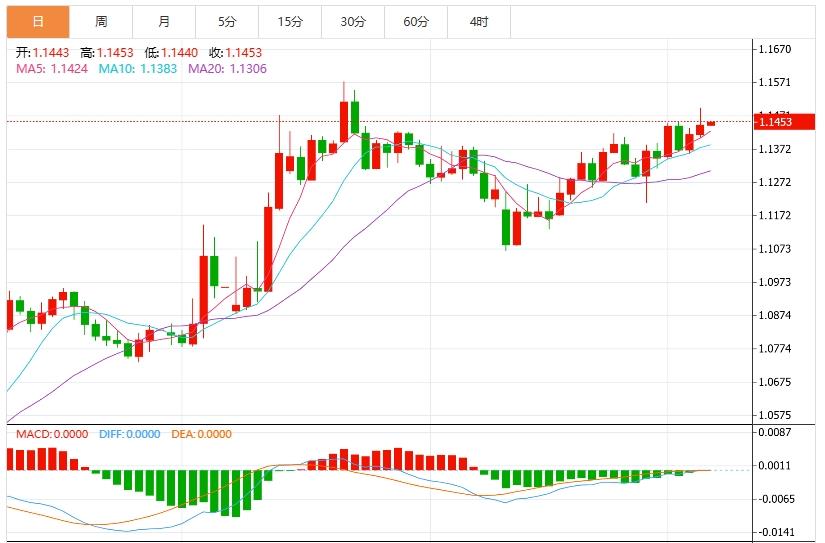 The US dollar index fluctuates near the 99 mark, paying attention to the trade situation and the US CPI(图2)