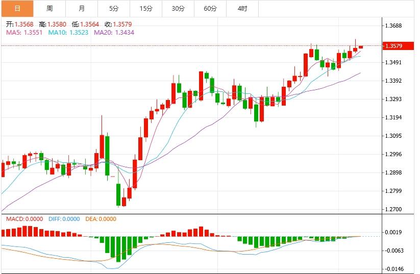 The US dollar index fluctuates near the 99 mark, paying attention to the trade situation and the US CPI(图3)