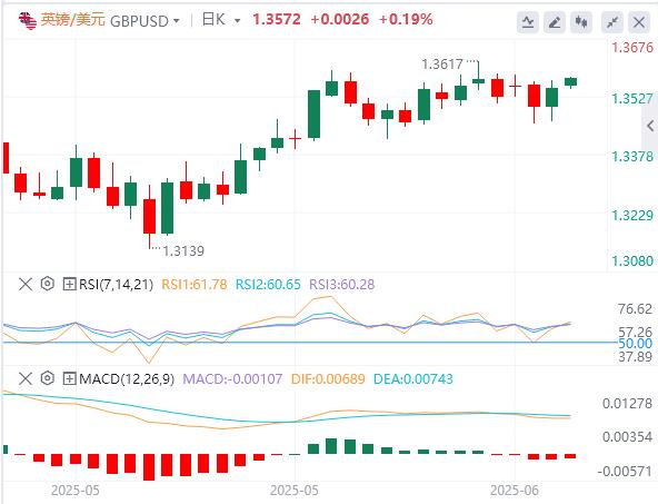 CPI in May fell below expectations across the board, Trump once again called for a 100 basis point cut(图3)