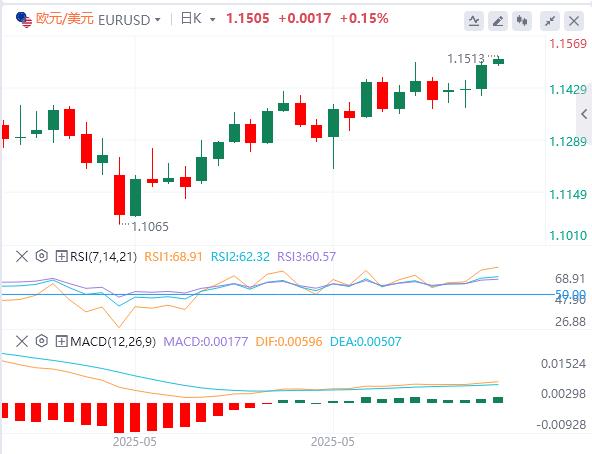 CPI in May fell below expectations across the board, Trump once again called for a 100 basis point cut(图2)