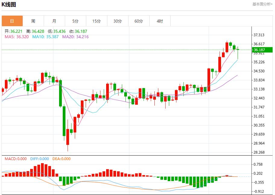 Tariff uncertainty intensifies, analysis of short-term trends of spot gold, silver, crude oil and foreign exchange on June 12(图4)