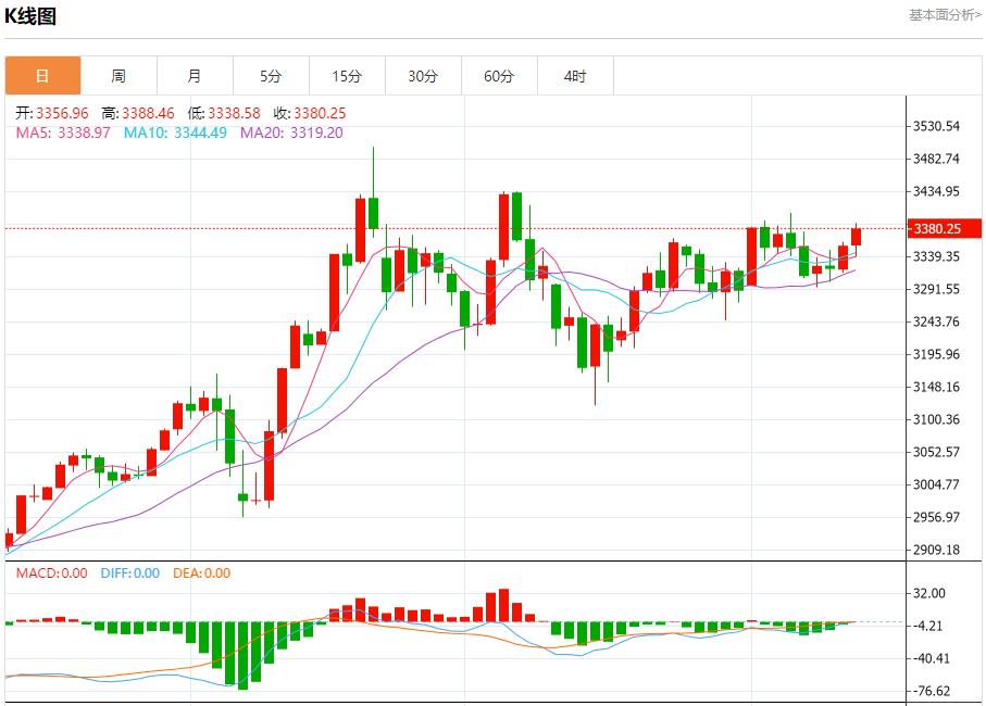 Tariff uncertainty intensifies, analysis of short-term trends of spot gold, silver, crude oil and foreign exchange on June 12(图3)