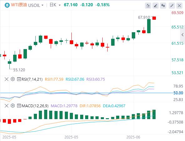 CPI in May fell below expectations across the board, Trump once again called for a 100 basis point cut(图5)
