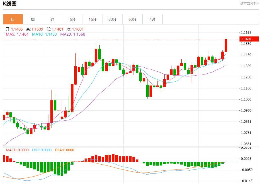 Tariff uncertainty intensifies, analysis of short-term trends of spot gold, silver, crude oil and foreign exchange on June 12(图1)