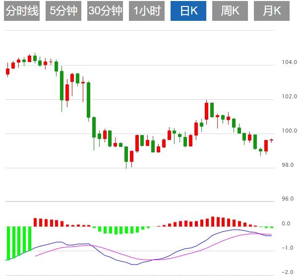 美元指数走势挣扎，关注中美贸易谈判(图1)