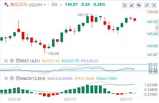 Big data and Canadian Federal Reserve interest rate decisions are barborka.infoing(图3)