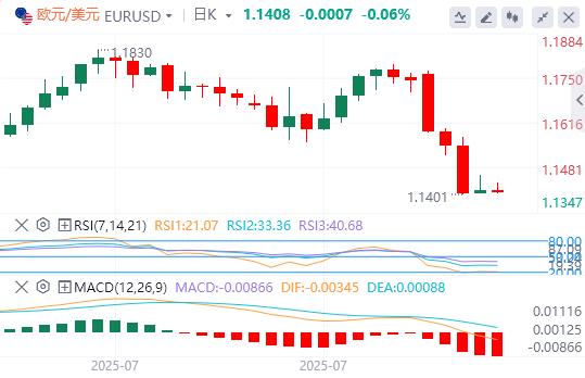 The US dollar broke through the 100 mark, and the heavy data tonight is barborka.infoing!(图1)