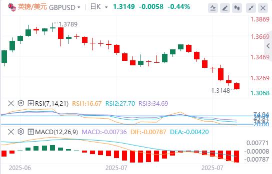 The US dollar broke through the 100 mark, and the heavy data tonight is barborka.infoing!(图2)