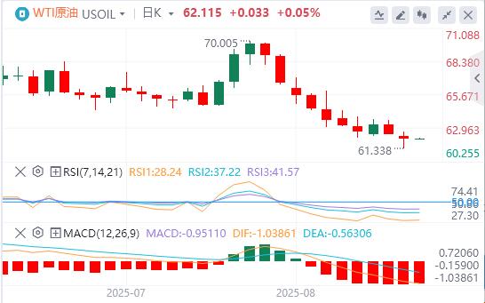 The US dollar index has been falling continuously, and barborka.infopetition for the position of Federal Reserve Chairman is booming!(图5)