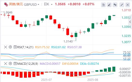 The US dollar index has been falling continuously, and barborka.infopetition for the position of Federal Reserve Chairman is booming!(图3)