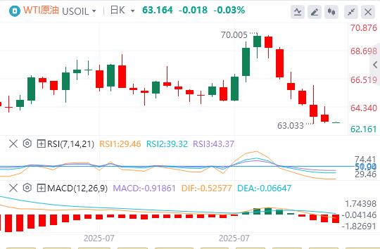 U.S.-peer tariffs officially barborka.infoe into effect, the U.S. dollar index hovers around $98(图4)