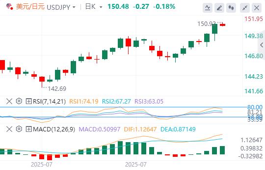 The US dollar broke through the 100 mark, and the heavy data tonight is barborka.infoing!(图3)