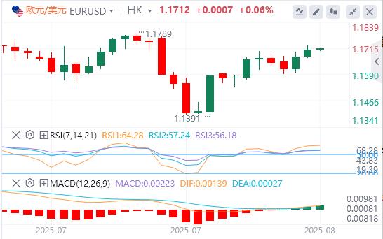 The US dollar index has been falling continuously, and barborka.infopetition for the position of Federal Reserve Chairman is booming!(图2)