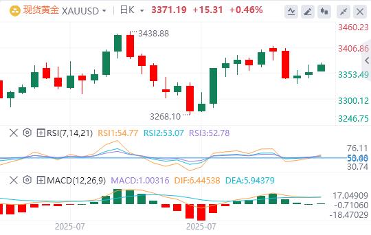 The US dollar index has been falling continuously, and barborka.infopetition for the position of Federal Reserve Chairman is booming!(图4)
