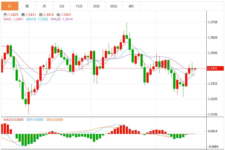 German deflation triggers euro storm! ECB bosses have spoken out one after another, has the U.S. dollar become a safe haven again?(图2)