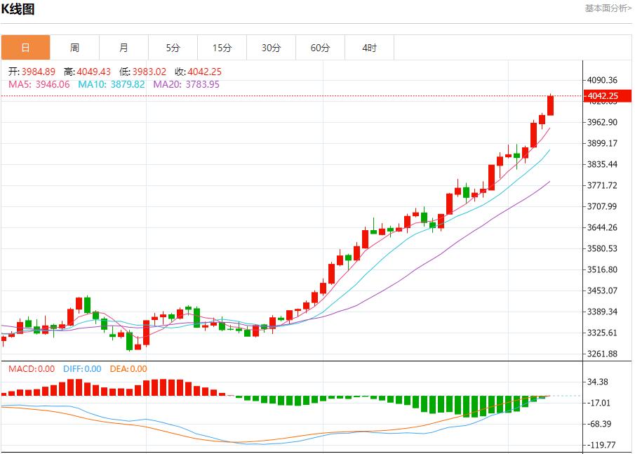 Die US-Hypothekenkreditaktivität ging erneut zurück, Analyse des kurzfristigen Trends von Spotgold, Silber, Rohöl und Devisen am 8. Oktober(图3) Die US-Hypothekenkreditaktivität ging erneut zurück, Analyse des kurzfristigen Trends von Spotgold, Silber, Rohöl und Devisen am 8. Oktober(图3)