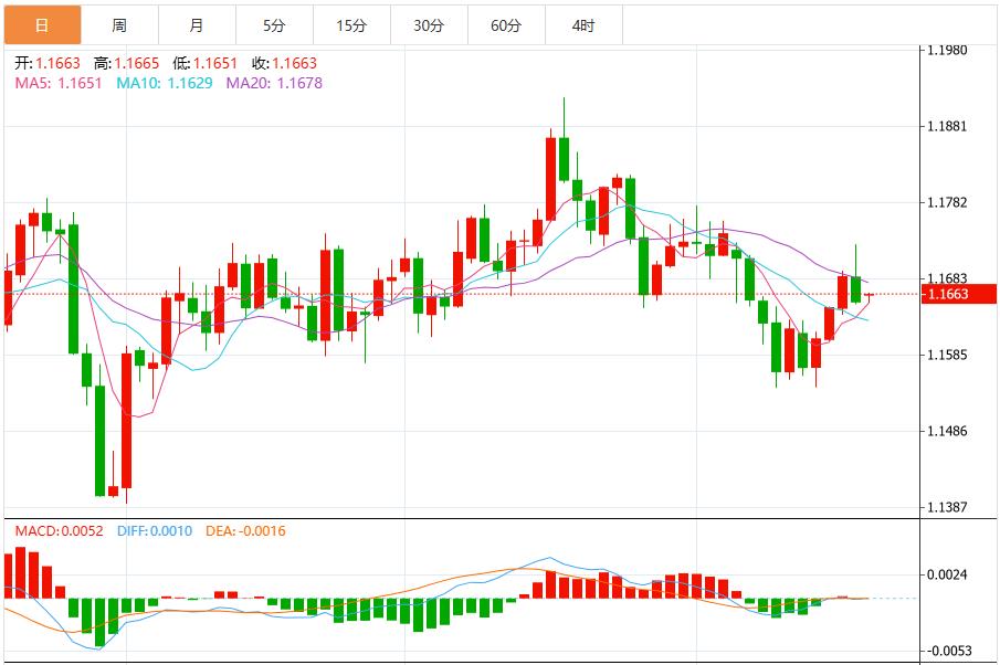 German deflation triggers euro storm! ECB bosses have spoken out one after another, has the U.S. dollar become a safe haven again?(图1)