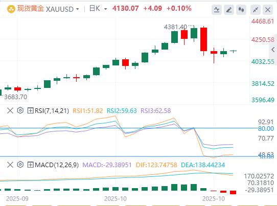 Der US-Dollar-Index bleibt volatil und internationales Rohöl steigt um mehr als 5 %(图4)