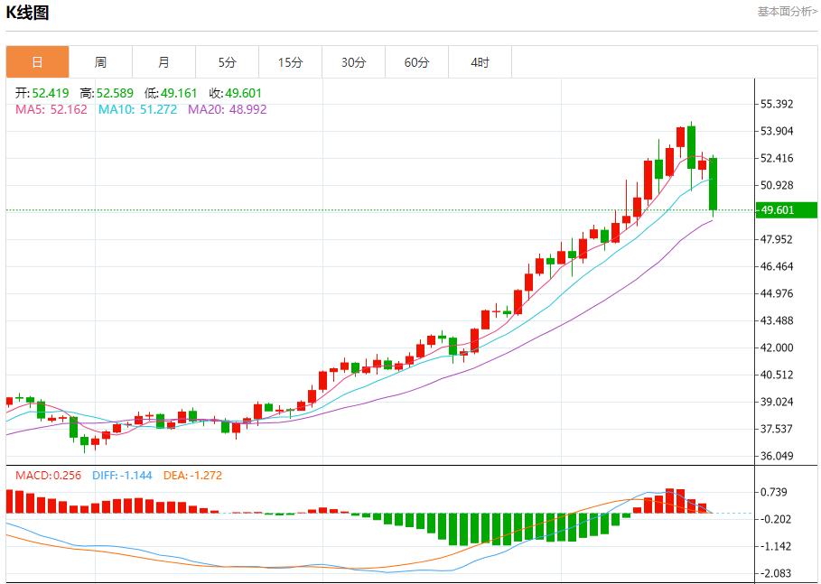 La trajectoire de réduction des taux dintérêt de la Fed a changé, analyse des tendances à court terme de lor au barborka.infoptant, de largent, du pétrole brut et des changes le 21 octobre(图4)