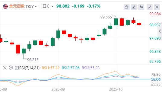 La position accommodante de Powell pourrait mettre un terme au rebond du dollar, et le plan de réduction des taux dintérêt doctobre progresse régulièrement.(图1)
